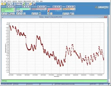 SBD Software