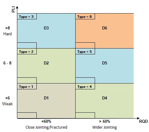 Point Load Testers Explained